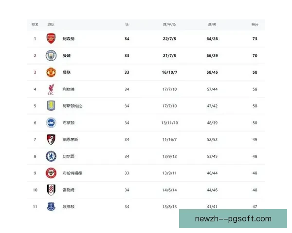 阿斯顿维拉重返英超积分榜前四 展现强劲势头与争四实力 阿斯顿维拉重返英超积分榜前四 展现强劲势头与争四实力