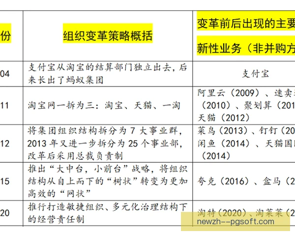 阿里历史评价维度多元，竞技与影响共同定义